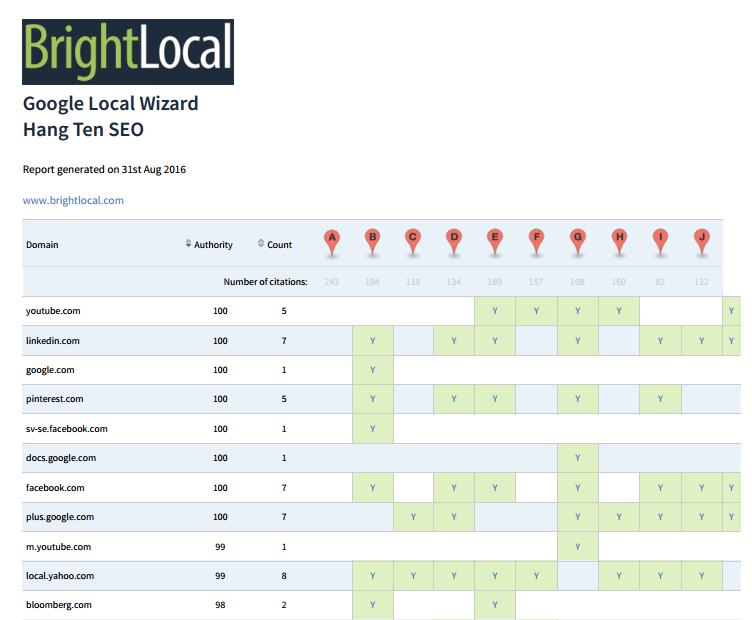 Google Local Wizard - Number of Citations