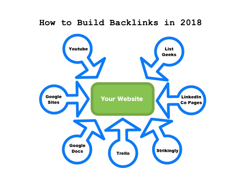 How to Build Backlinks in 2018