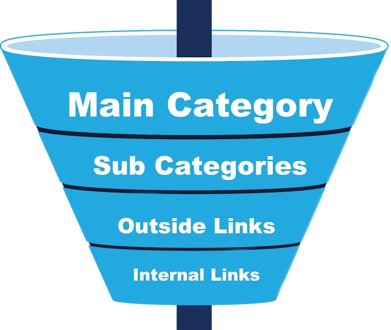 Building A SEO Funnel